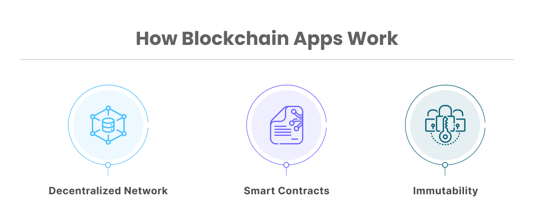 How Blockchain Apps Work